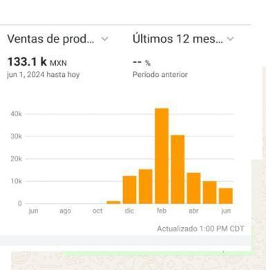 Captura compartida por un alumno de Amazon All Inclusive dentro de la comunidad