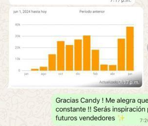 Captura compartida por un alumno de Amazon All Inclusive dentro de la comunidad