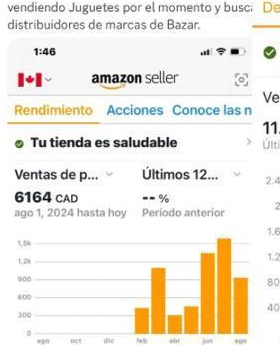 Captura compartida por un alumno de Amazon All Inclusive dentro de la comunidad