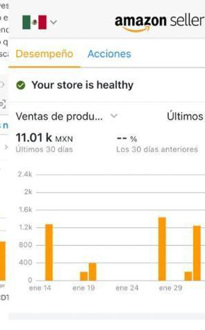 Captura compartida por un alumno de Amazon All Inclusive dentro de la comunidad